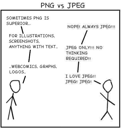 PNG vs. JPEG by Louis Brandy